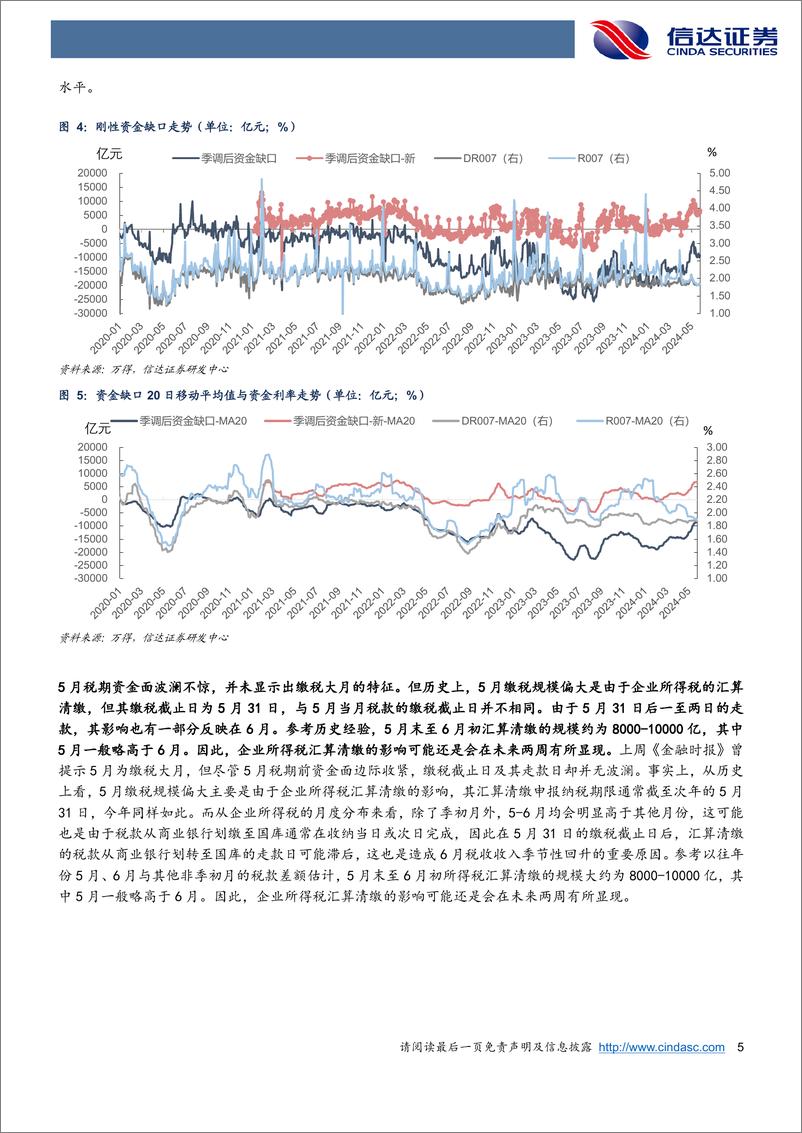 《流动性与机构行为跟踪：汇算清缴影响或月末显现，关注其与政府债发行共振-240526-信达证券-12页》 - 第5页预览图