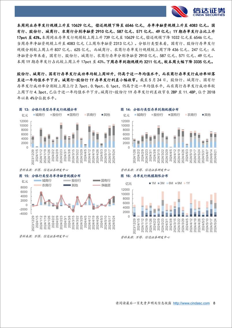 《流动性与机构行为跟踪：汇算清缴影响或月末显现，关注其与政府债发行共振-240526-信达证券-12页》 - 第8页预览图