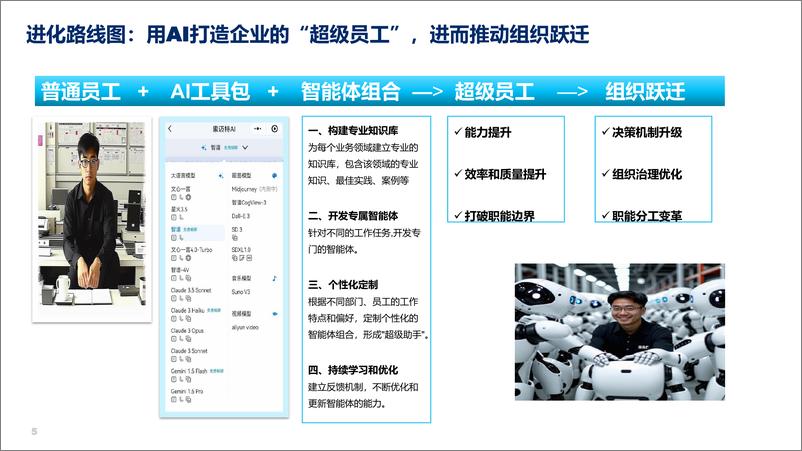 《索迈特（孙石光）：用AI打造药企的”超级员工”-16页》 - 第5页预览图