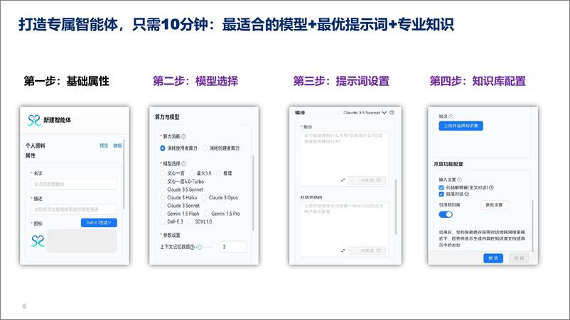 《索迈特（孙石光）：用AI打造药企的”超级员工”-16页》 - 第6页预览图