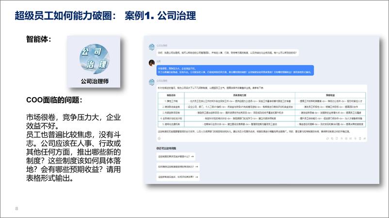 《索迈特（孙石光）：用AI打造药企的”超级员工”-16页》 - 第8页预览图