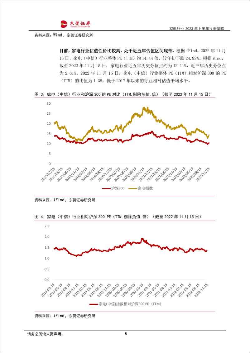 《家电行业2023年上半年投资策略：行业筑底，静待复苏-20221118-东莞证券-28页》 - 第6页预览图