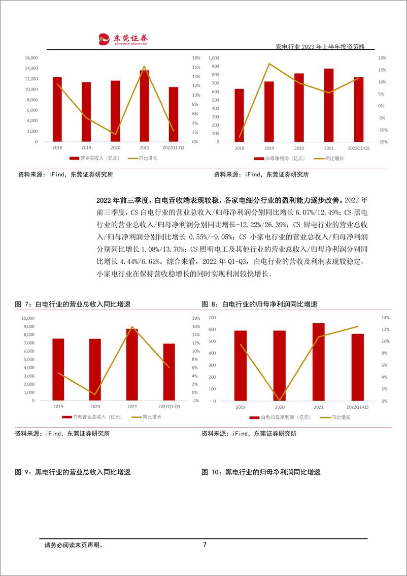 《家电行业2023年上半年投资策略：行业筑底，静待复苏-20221118-东莞证券-28页》 - 第8页预览图