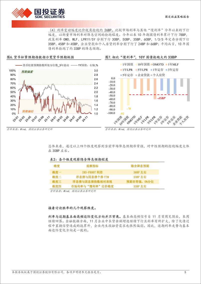 《固定收益策略报告：债市抢跑了多少降息预期？-241215-国投证券-12页》 - 第5页预览图