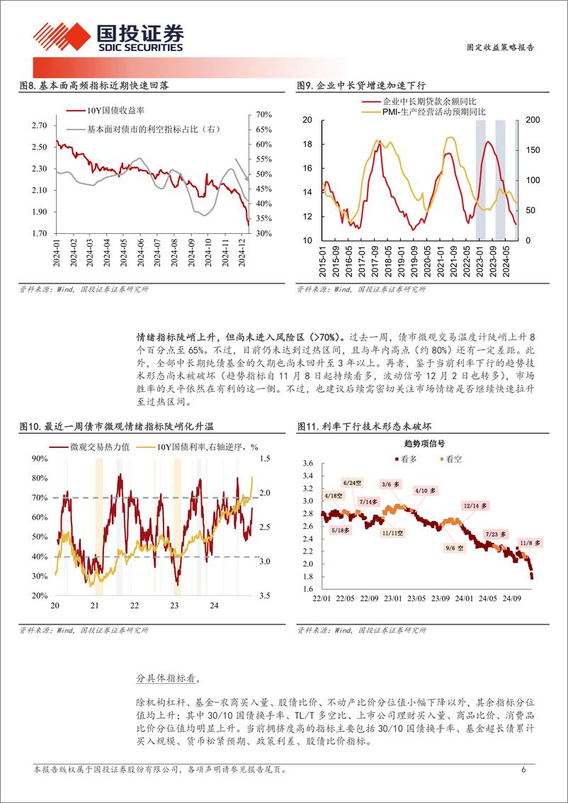 《固定收益策略报告：债市抢跑了多少降息预期？-241215-国投证券-12页》 - 第6页预览图