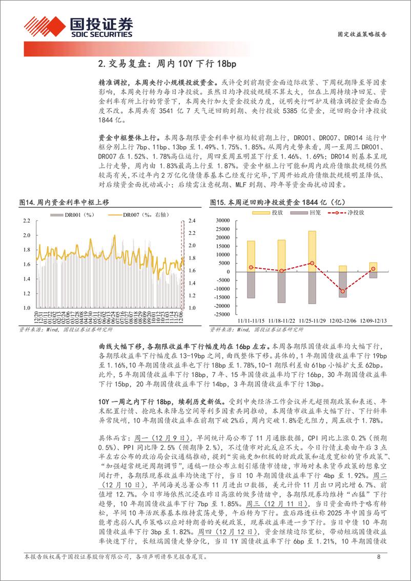 《固定收益策略报告：债市抢跑了多少降息预期？-241215-国投证券-12页》 - 第8页预览图