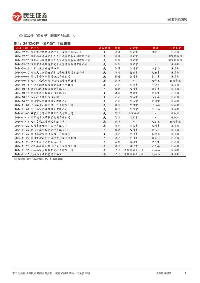 《城投随笔系列：城投“退名单”，节奏如何？-241203-民生证券-11页》 - 第5页预览图