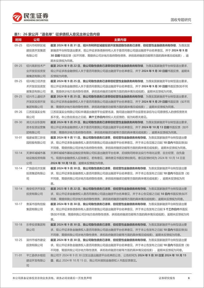 《城投随笔系列：城投“退名单”，节奏如何？-241203-民生证券-11页》 - 第6页预览图