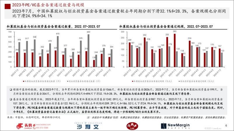 《沙利文+2023年中国PE／VC基金行业CFO白皮书-40页》 - 第7页预览图