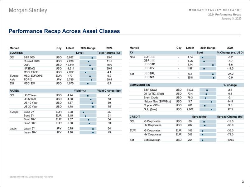 《Morgan Stanley Fixed-US Credit Strategy 2024 Performance Recap-112595710》 - 第3页预览图