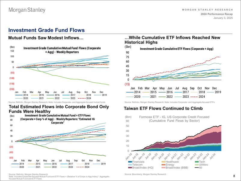 《Morgan Stanley Fixed-US Credit Strategy 2024 Performance Recap-112595710》 - 第8页预览图