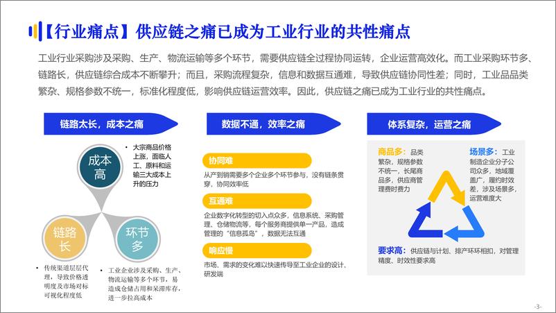 《亿邦智库-京东工业品：数智化供应链专题报告-20页-WN9》 - 第3页预览图