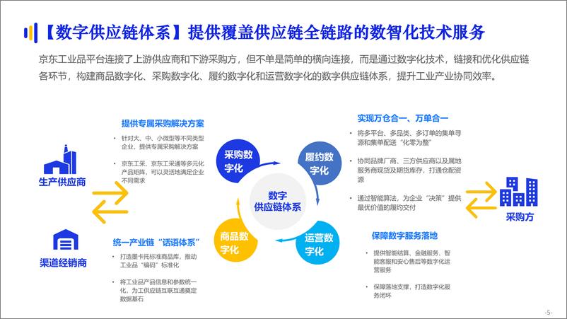 《亿邦智库-京东工业品：数智化供应链专题报告-20页-WN9》 - 第6页预览图