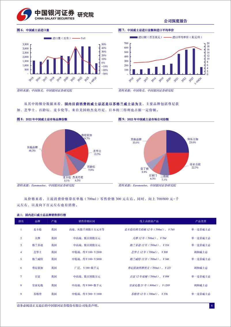 《百润股份(002568)国产威士忌市场研究：威士忌业务蓄势待发-240801-银河证券-22页》 - 第6页预览图