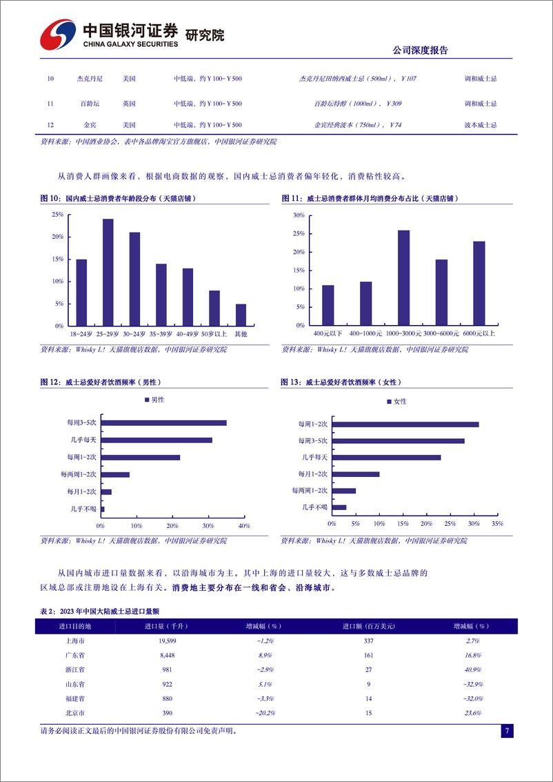 《百润股份(002568)国产威士忌市场研究：威士忌业务蓄势待发-240801-银河证券-22页》 - 第7页预览图