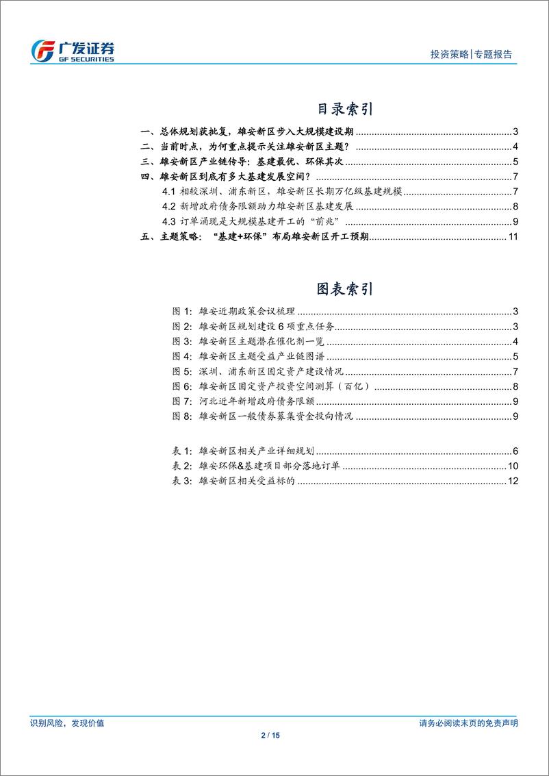 《广发策略“主题说”系列（2）：风起雄安-20190103-广发证券-15页》 - 第2页预览图