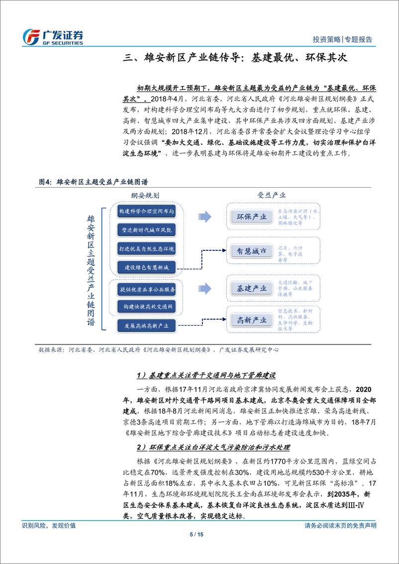 《广发策略“主题说”系列（2）：风起雄安-20190103-广发证券-15页》 - 第6页预览图