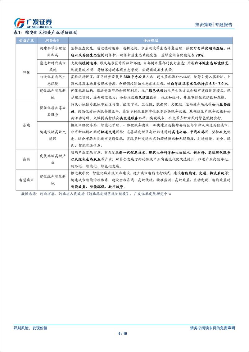 《广发策略“主题说”系列（2）：风起雄安-20190103-广发证券-15页》 - 第7页预览图