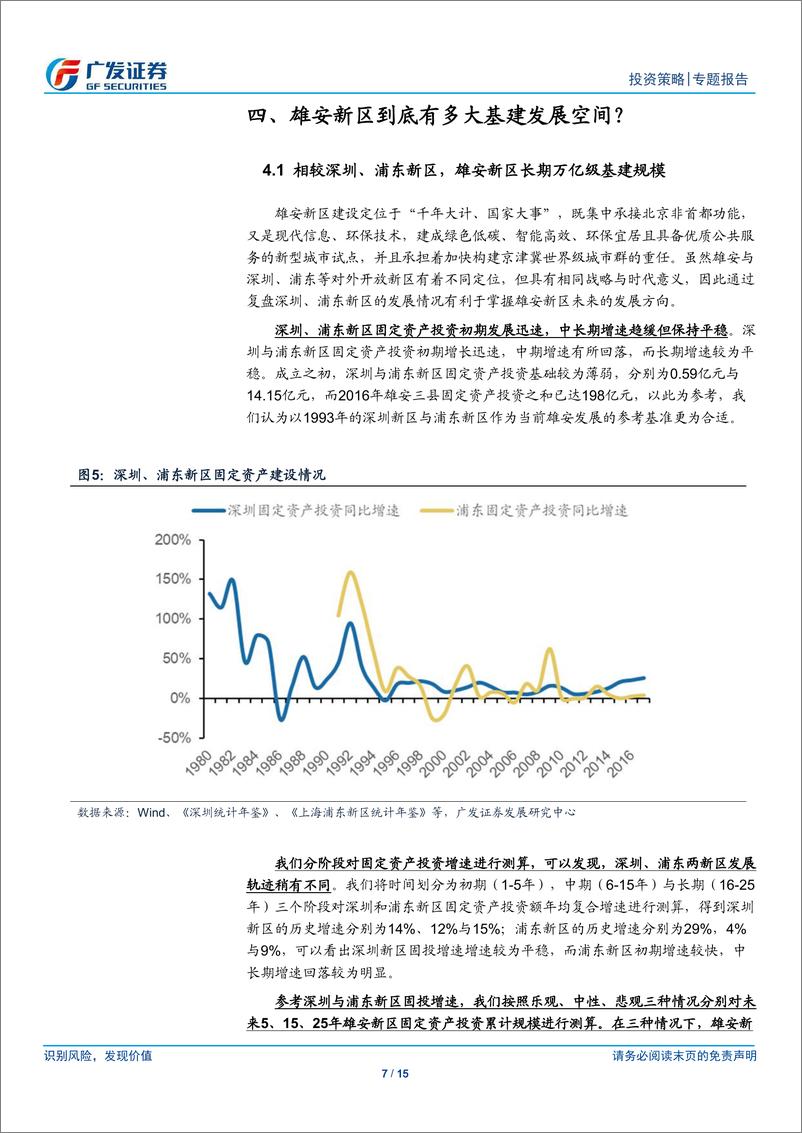 《广发策略“主题说”系列（2）：风起雄安-20190103-广发证券-15页》 - 第8页预览图