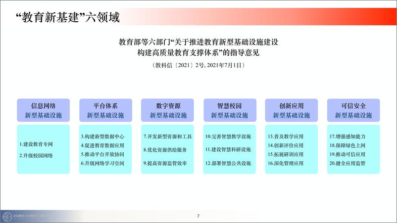 《黄荣怀-中国教育信息化发展趋势分析-29页》 - 第8页预览图