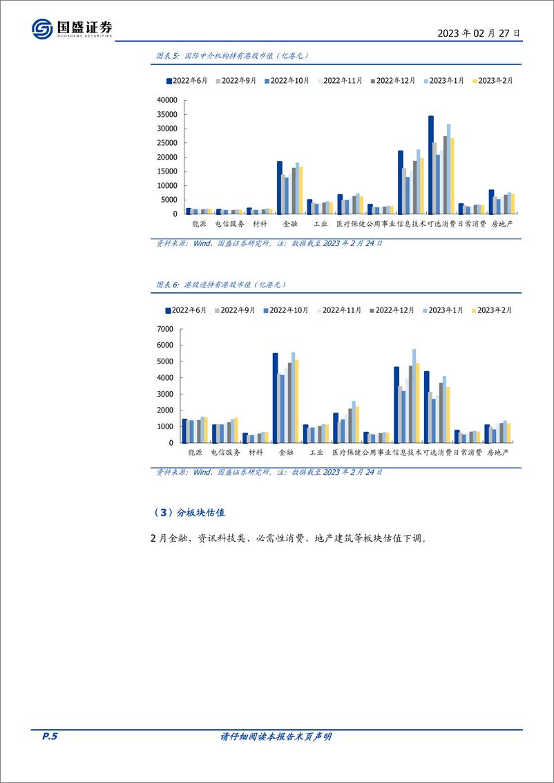 《海外市场：2023年3月配置建议&港股金股推荐，乍暖还寒-20230227-国盛证券-18页》 - 第6页预览图