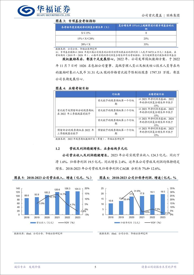 《丽珠集团(000513)创新%2b高壁垒制剂齐头并进，长期发展动力充沛-240513-华福证券-22页》 - 第5页预览图