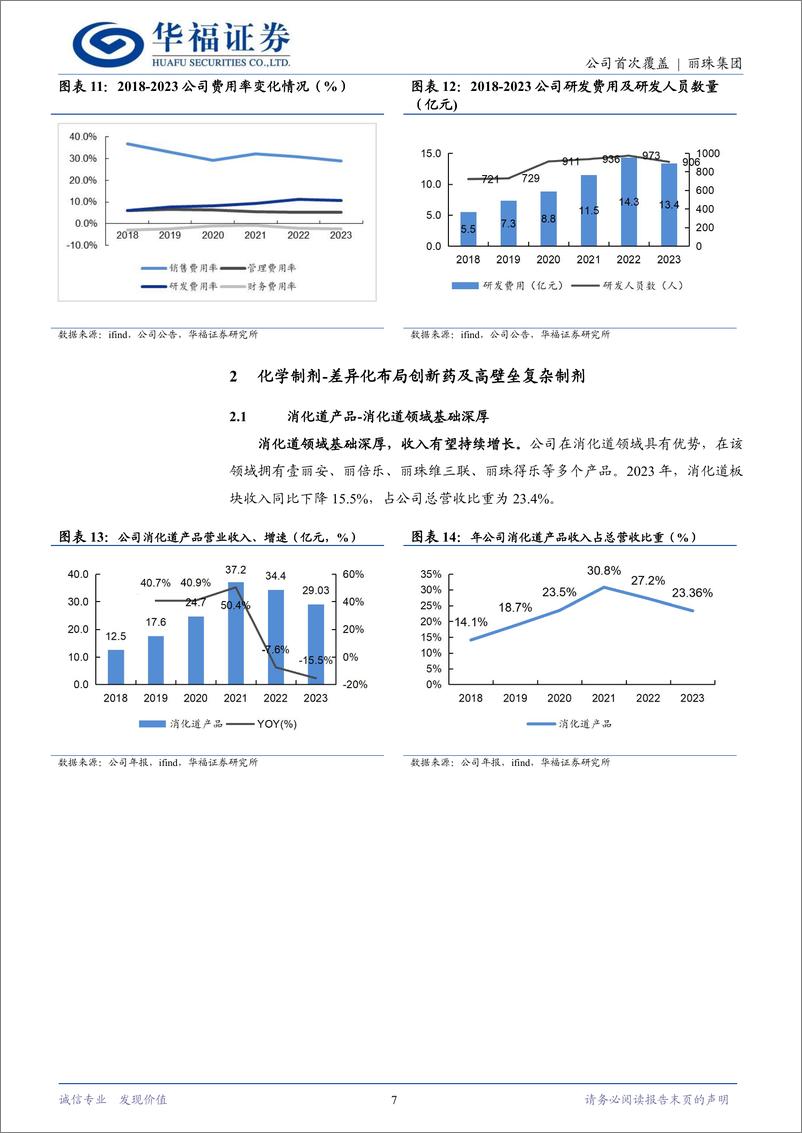 《丽珠集团(000513)创新%2b高壁垒制剂齐头并进，长期发展动力充沛-240513-华福证券-22页》 - 第7页预览图