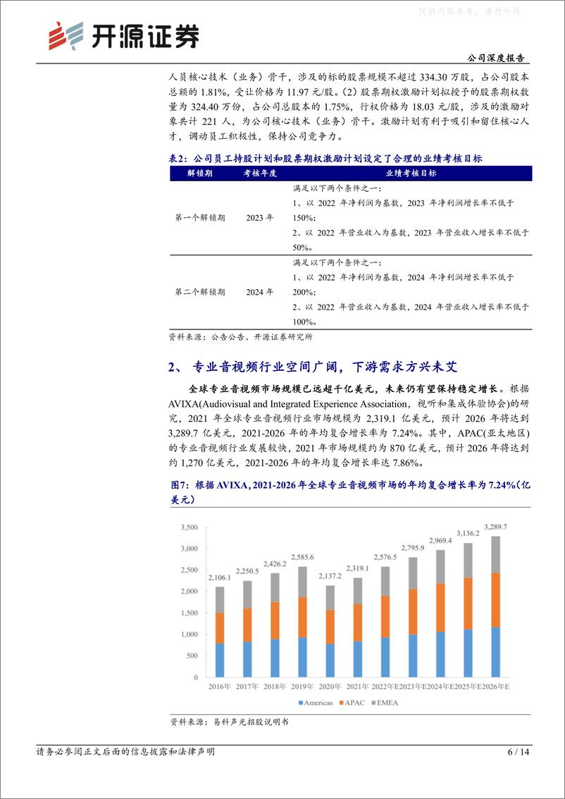 《开源证券-淳中科技(603516)公司深度报告：显控龙头，拐点将至-230507》 - 第6页预览图