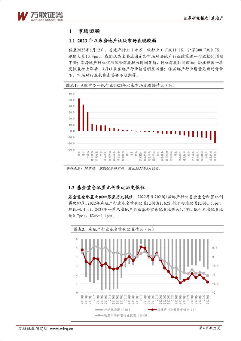 《房地产行业2023年中期投资策略报告：春风来不远，探寻新平衡-20230621-万联证券-22页》 - 第5页预览图