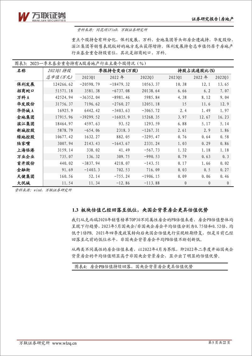 《房地产行业2023年中期投资策略报告：春风来不远，探寻新平衡-20230621-万联证券-22页》 - 第6页预览图