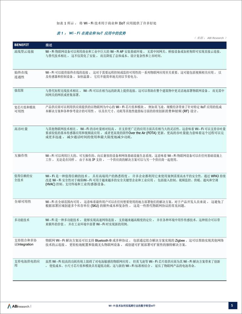 《Wi-Fi技术如何实现工业物联网的数字化转型》 - 第5页预览图