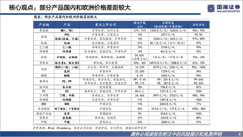 《化工行业专题深度报告：欧洲成本大增，利好中国化工品出2022年8月更新版-20220906-国海证券-105页》 - 第5页预览图