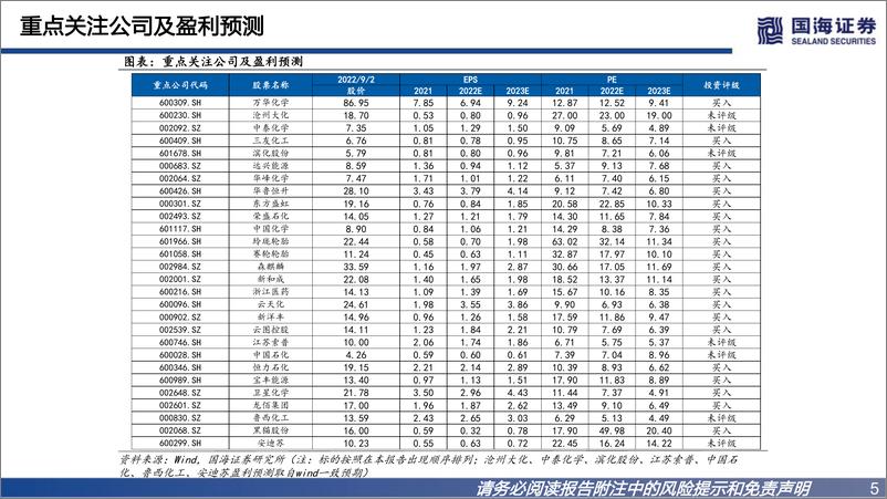 《化工行业专题深度报告：欧洲成本大增，利好中国化工品出2022年8月更新版-20220906-国海证券-105页》 - 第6页预览图