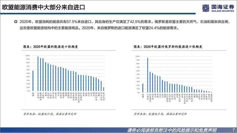 《化工行业专题深度报告：欧洲成本大增，利好中国化工品出2022年8月更新版-20220906-国海证券-105页》 - 第8页预览图