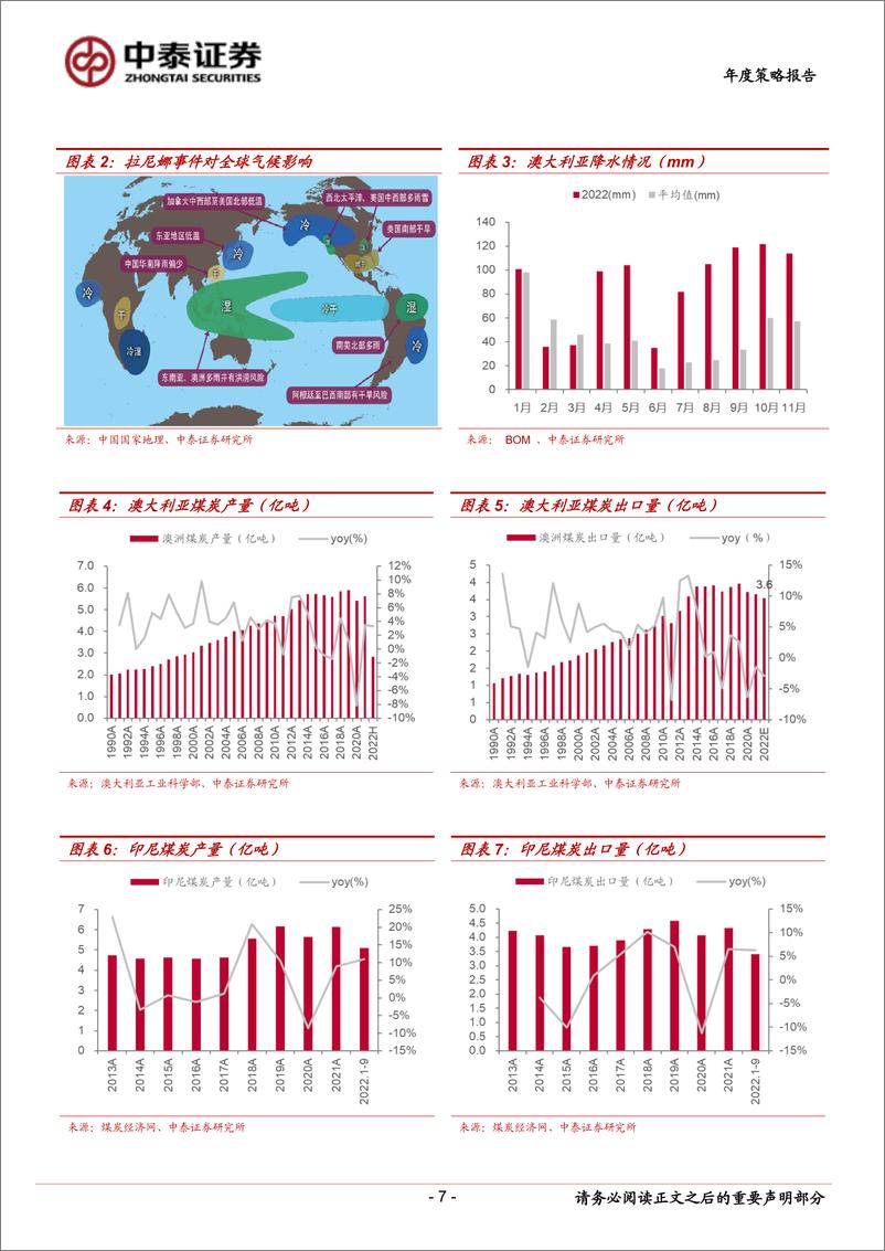 《煤炭行业2023年投资策略：发现-20221216-中泰证券-32页》 - 第8页预览图