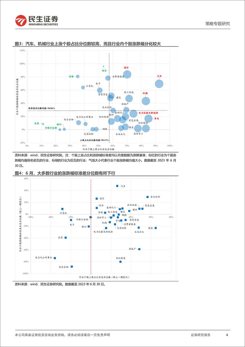 《策略专题研究：风格洞察与性价比追踪系列（十八），向上的开端-20230705-民生证券-25页》 - 第5页预览图