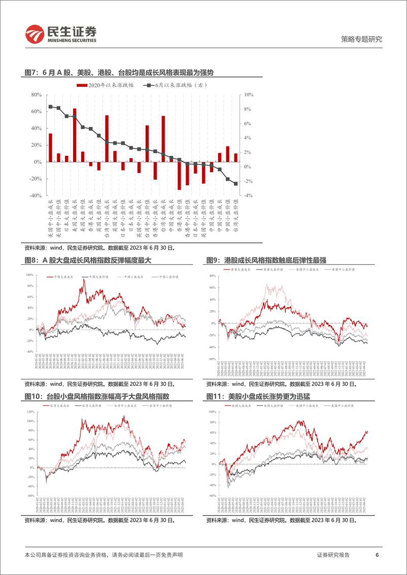 《策略专题研究：风格洞察与性价比追踪系列（十八），向上的开端-20230705-民生证券-25页》 - 第7页预览图