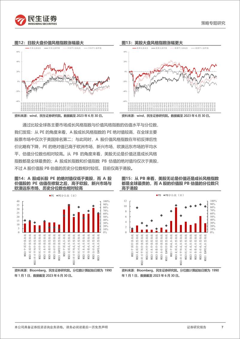 《策略专题研究：风格洞察与性价比追踪系列（十八），向上的开端-20230705-民生证券-25页》 - 第8页预览图