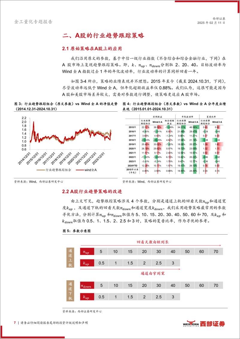 《指数化配置系列研究(2)：行业动量策略的CTA思维-250211-西部证券-25页》 - 第7页预览图