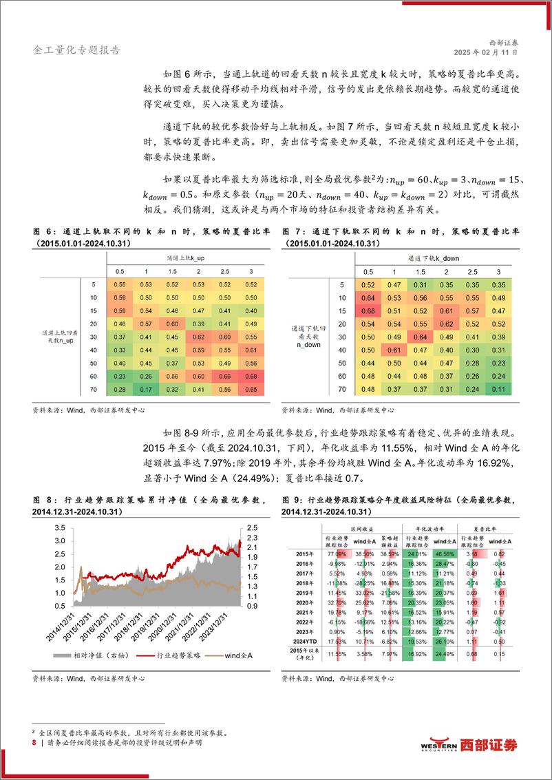 《指数化配置系列研究(2)：行业动量策略的CTA思维-250211-西部证券-25页》 - 第8页预览图