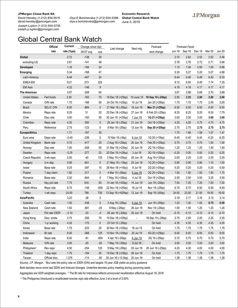 《J.P. 摩根-全球-宏观策略-全球宏观数据观察-2019.6.3-100页》 - 第7页预览图