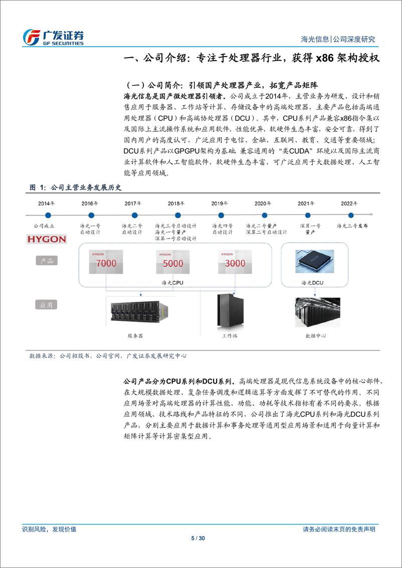 《海光信息-公司研究报告-国产CPUDCU领航者AIGC时代迎新机遇-23032430页》 - 第5页预览图