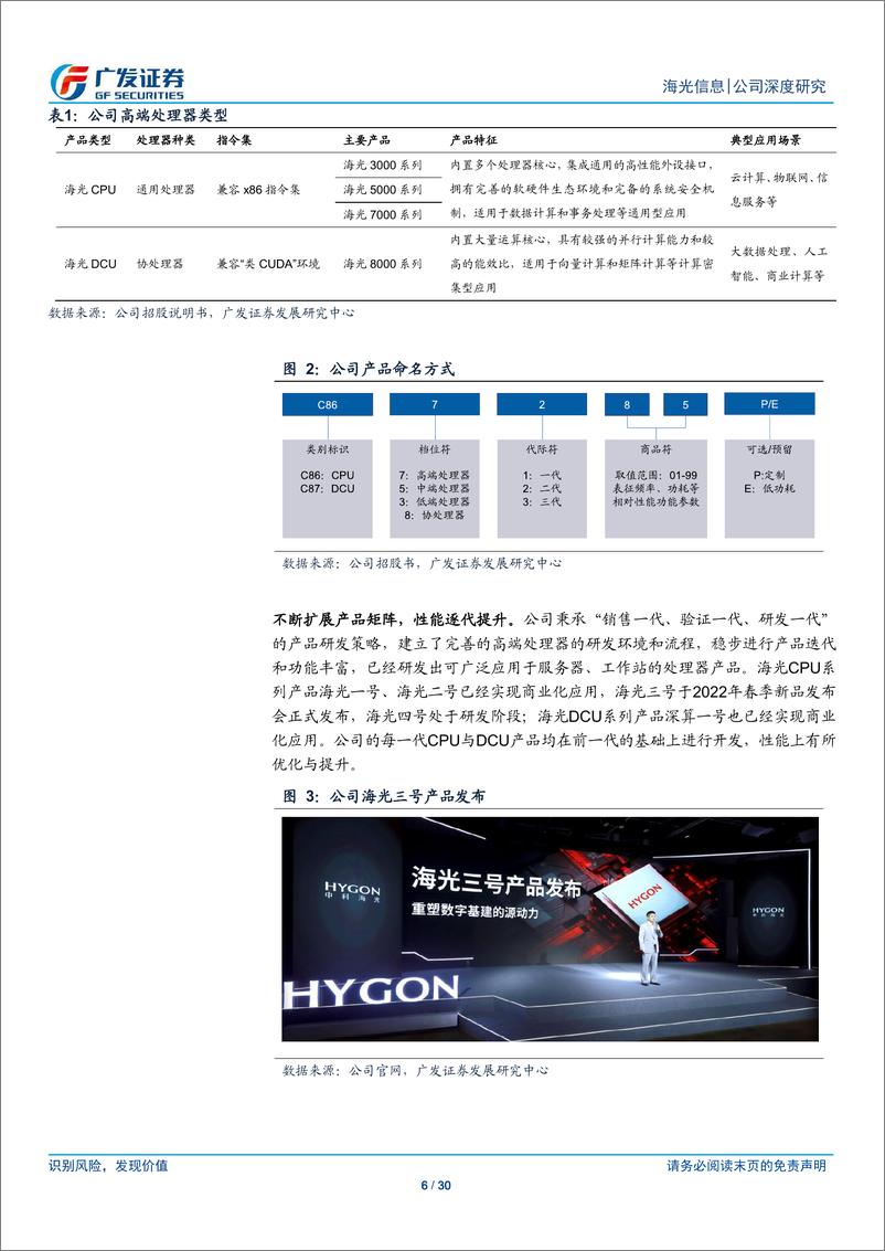 《海光信息-公司研究报告-国产CPUDCU领航者AIGC时代迎新机遇-23032430页》 - 第6页预览图