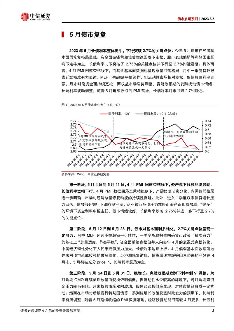 《债市启明系列：6月债市展望-20230605-中信证券-20页》 - 第3页预览图