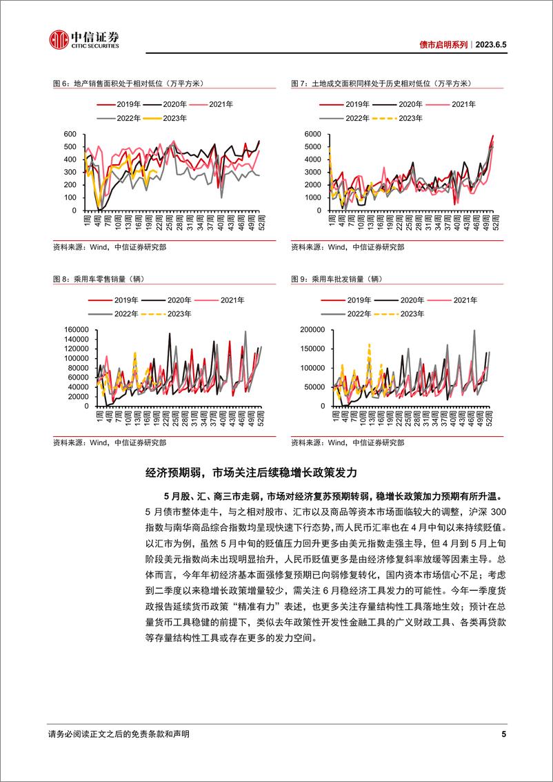 《债市启明系列：6月债市展望-20230605-中信证券-20页》 - 第6页预览图