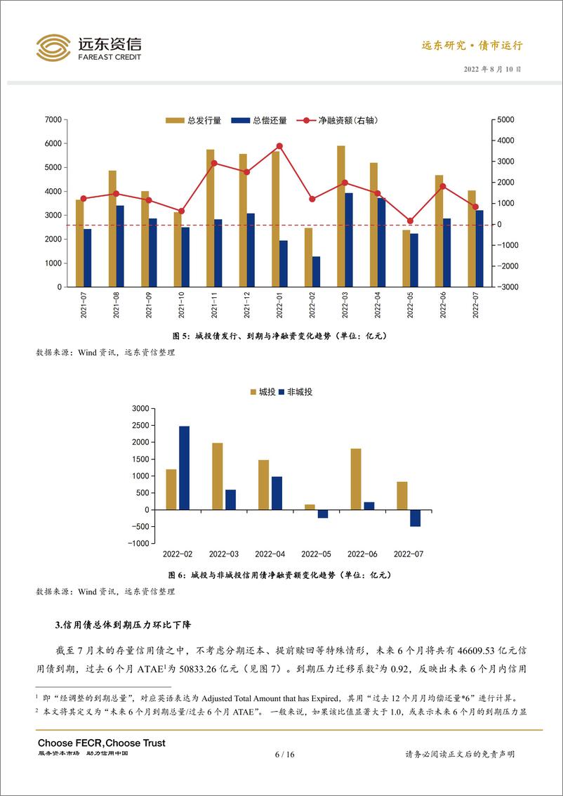 《远东资信-信用债收益率和利差均下行，房地产债券大量逾期 ——2022 年 7 月信用债市场运行报告-17页》 - 第7页预览图