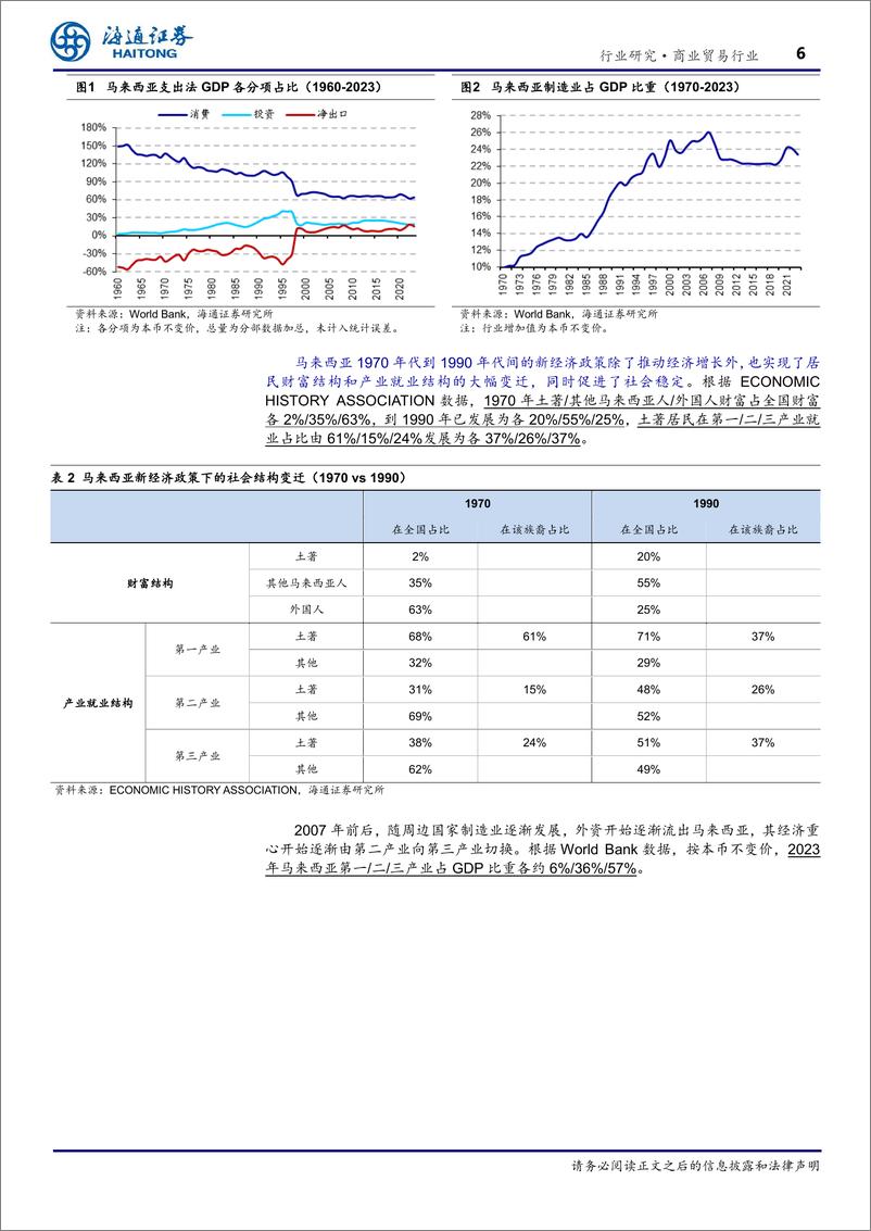 《商业贸易行业东南亚国别消费研究：马来西亚_华人比例高，消费意愿强-241127-海通证券-21页》 - 第5页预览图