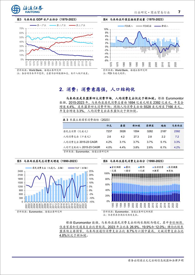 《商业贸易行业东南亚国别消费研究：马来西亚_华人比例高，消费意愿强-241127-海通证券-21页》 - 第6页预览图