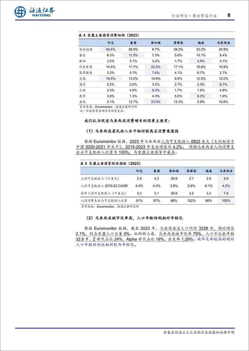 《商业贸易行业东南亚国别消费研究：马来西亚_华人比例高，消费意愿强-241127-海通证券-21页》 - 第7页预览图