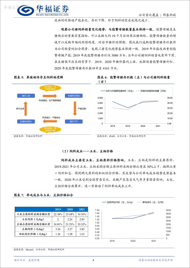 《华福证券-邦基科技-603151-高端饲料领航者，有望充分受益后周期需求回暖》 - 第8页预览图